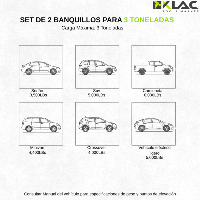 2 Banquillo Mecánico 3 Ton Caballete Soporta Gata Hidráulica