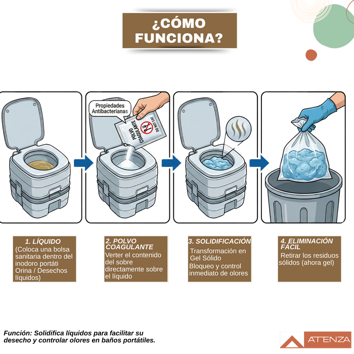 12 Sobres Gel Solidificante Absorbente Para Baño Inodoro