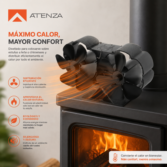 Ventilador Estufa Leña Doble Cabeza 12 Aspas Chimenea