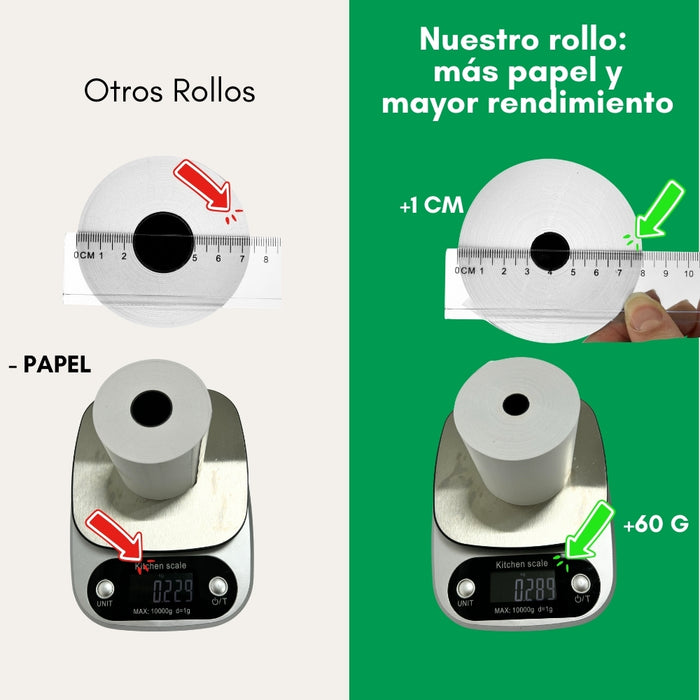 32 Rollos Termicos Rollo Papel Termico Cinta Termica Telotenemos 80mm X 80mm Color Blanco