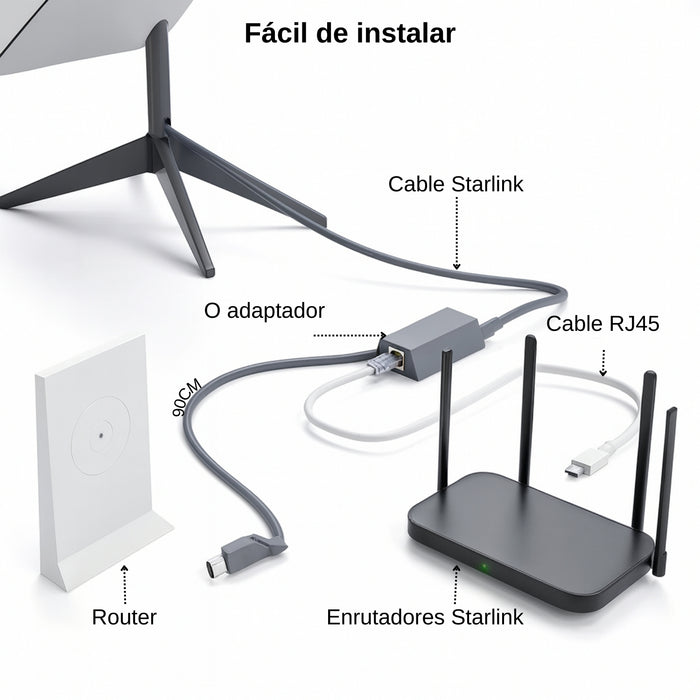 Adaptador Ethernet Internet Satelital Para Starlink Gen 2 Oe