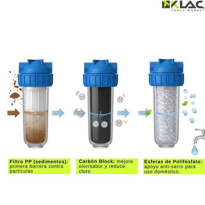 Pack Triple Filtro Sedimento Antisarro Purificador Agua Klac Azul