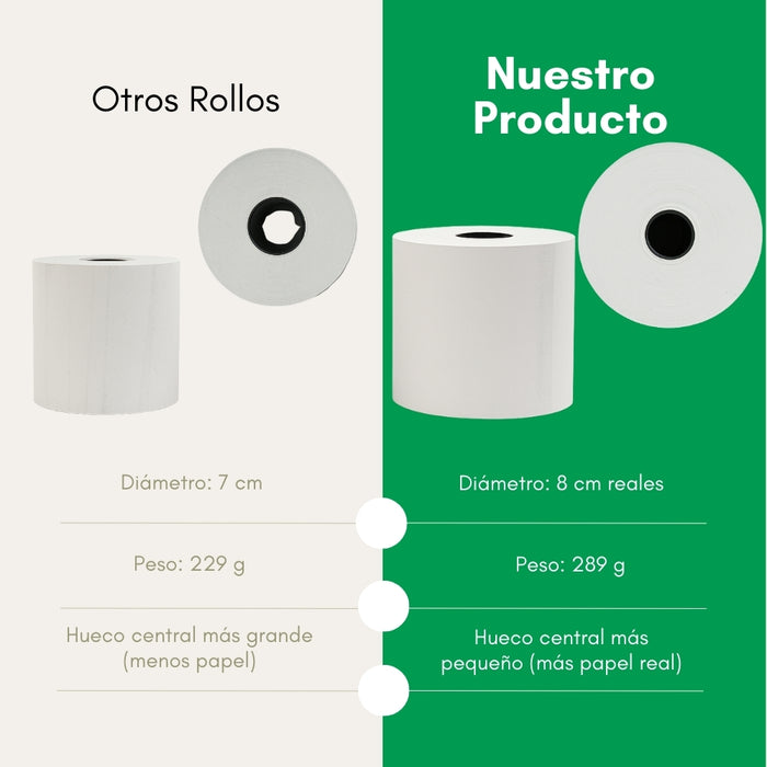 32 Rollos Termicos Rollo Papel Termico Cinta Termica Telotenemos 80mm X 80mm Color Blanco