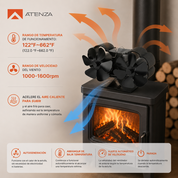 Ventilador Estufa Leña Doble Cabeza 12 Aspas Chimenea