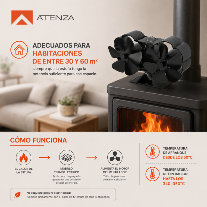 Ventilador Estufa Leña Doble Cabeza 12 Aspas Chimenea