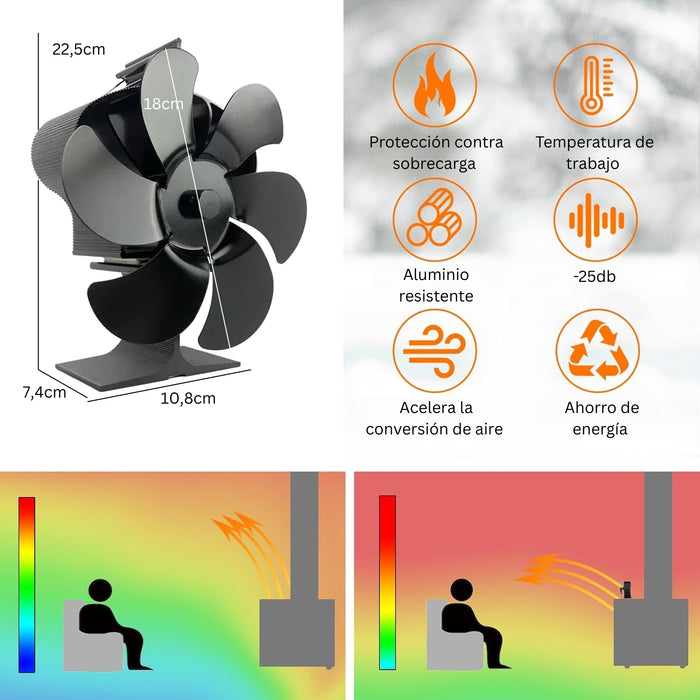 Ventilador Estufa A Leña 6 Aspas Chimenea Sin Electricidad