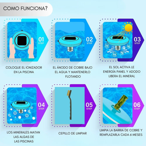 Ionizador Purificador Solar Para Piscina Flotador Purificado