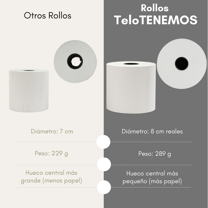 Caja 50 Rollos Papel Térmico 80mm X 80mm Largo Telotenemos Papel Para Impresora Térmica Papel Rollo Termico Boleta Factura Color Blanco